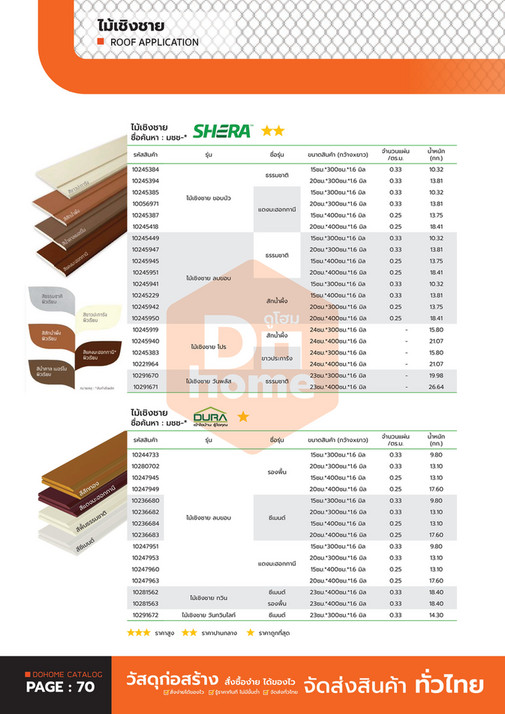 Dohome Dohome - Catalog Steel - Page 70-71