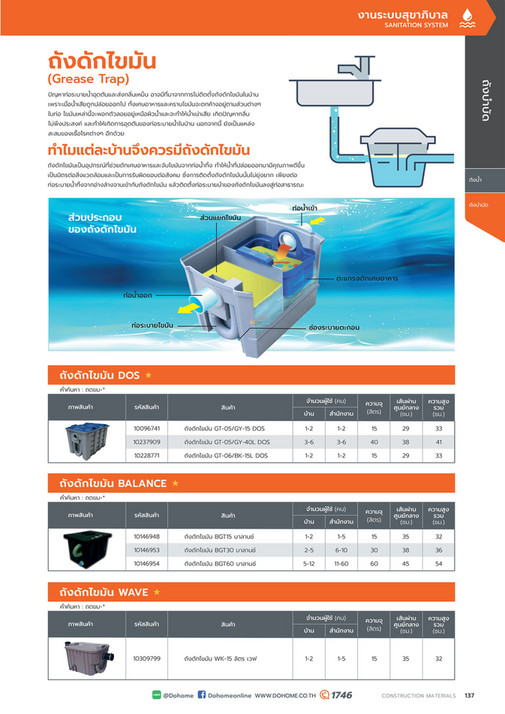 Dohome Dohome - Catalog Construction Materials | ดูโฮม - Page 137